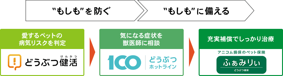 ”もしも”を防ぐ　”もしも”に備える