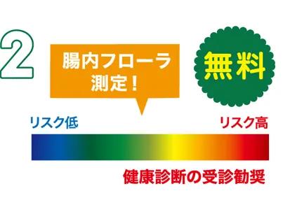 ステップ2