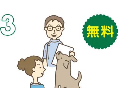 ステップ3
